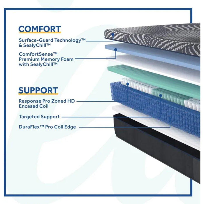 High Point Hybrid Mattress - CasaBella Furniture (San Antonio, TX)