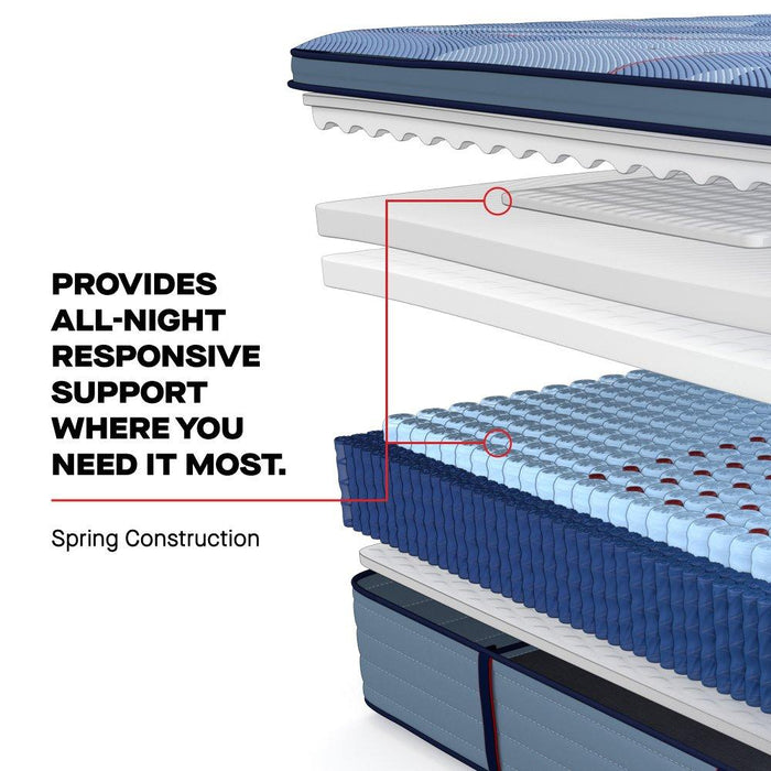 Indianapolis Spring Mattress - CasaBella Furniture (San Antonio, TX)