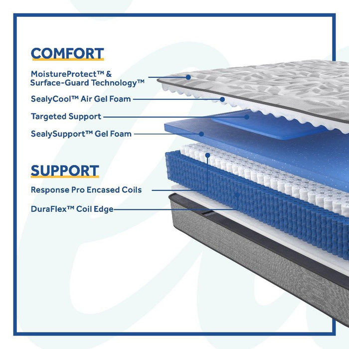 Kenaston II Innerspring Mattress - CasaBella Furniture (San Antonio, TX)