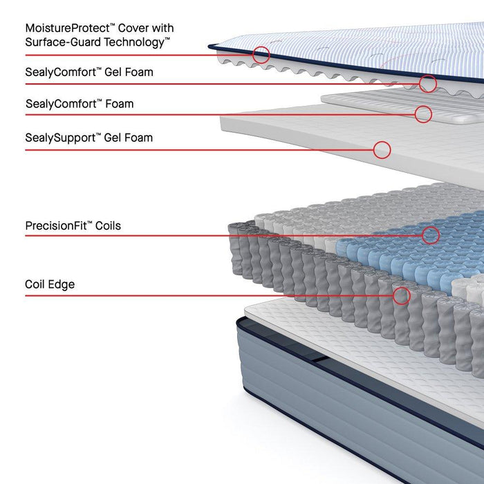 Jace Spring Mattress - CasaBella Furniture (San Antonio, TX)