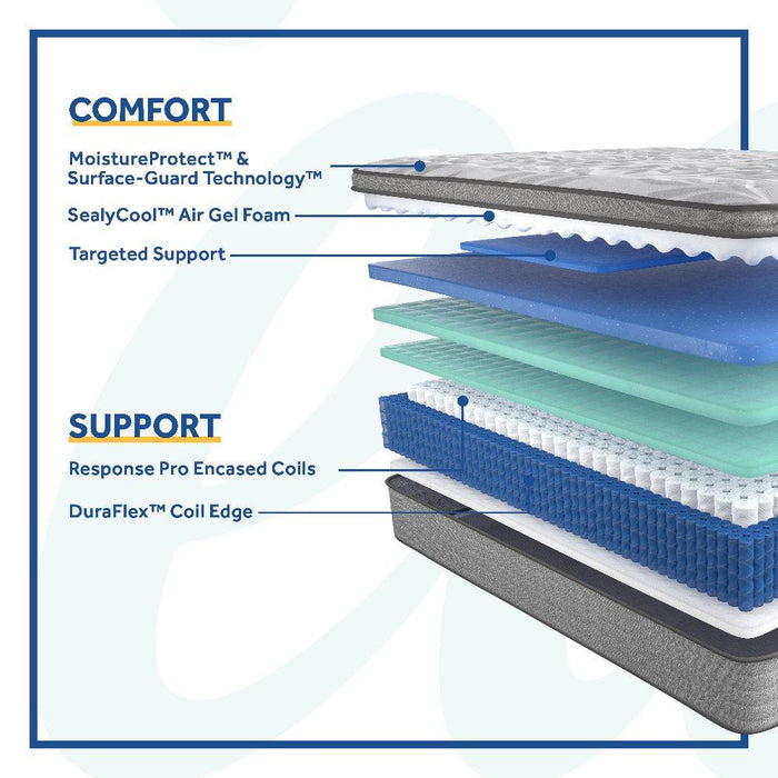 Kenaston II Innerspring Mattress - CasaBella Furniture (San Antonio, TX)