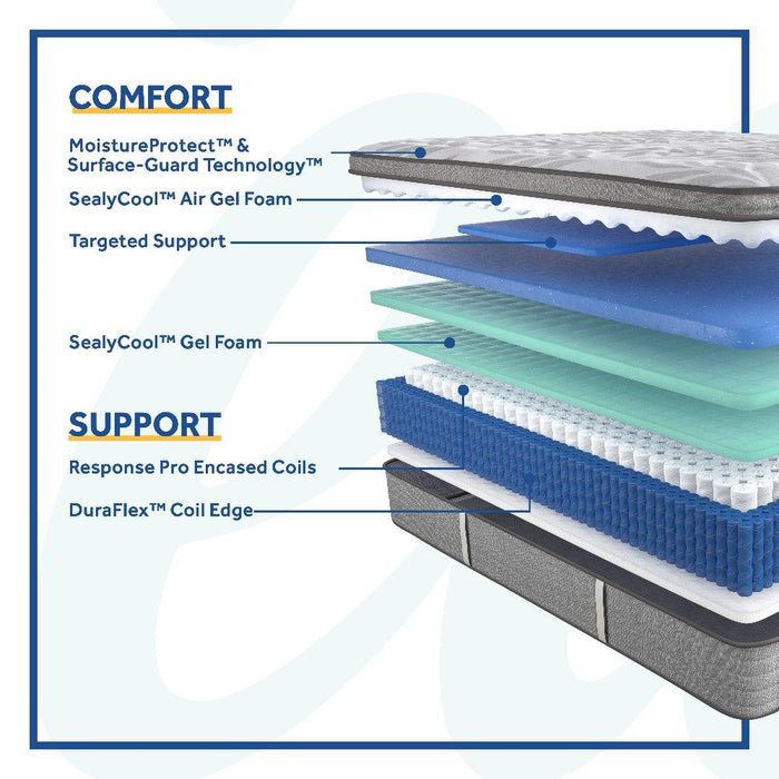 Lavina II Innerspring Mattress - CasaBella Furniture (San Antonio, TX)