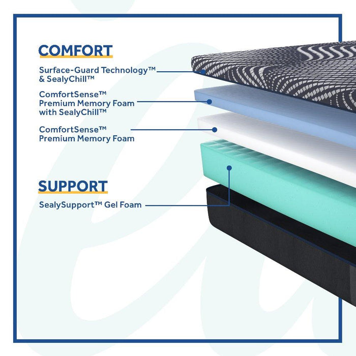 High Point Foam Mattress - CasaBella Furniture (San Antonio, TX)
