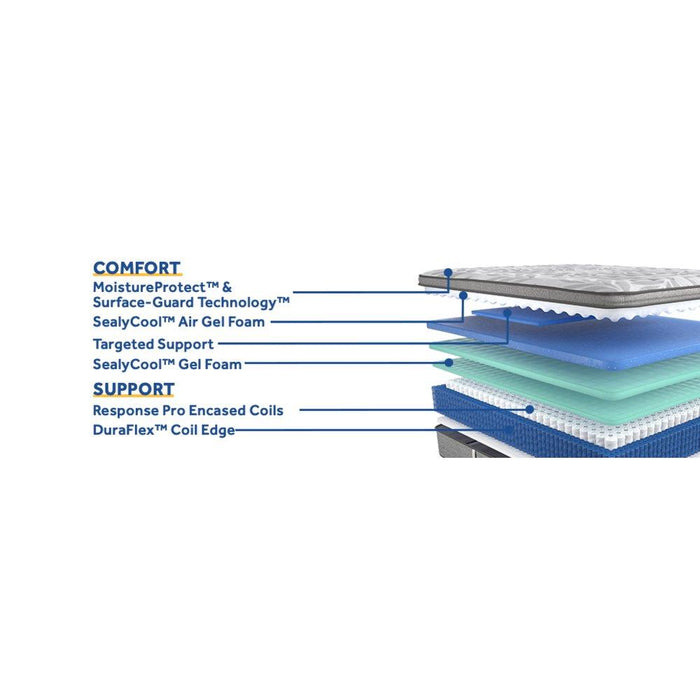 Lavina II Innerspring Mattress - CasaBella Furniture (San Antonio, TX)