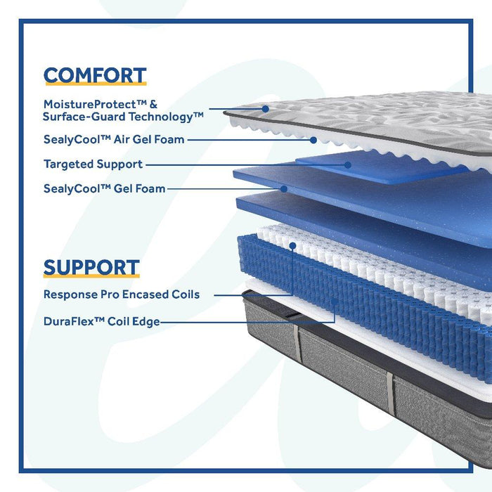 Lavina II Innerspring Mattress - CasaBella Furniture (San Antonio, TX)