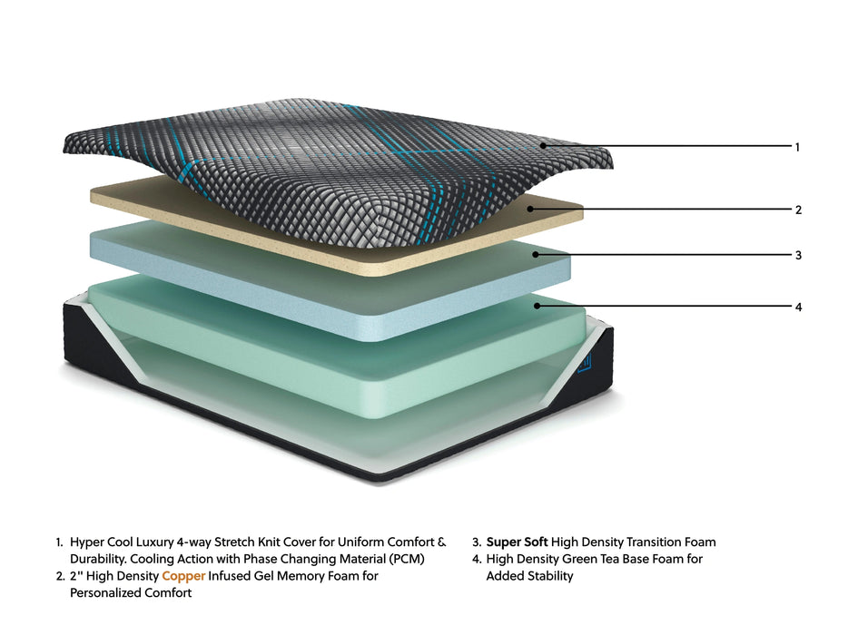 Millennium 2.0 Foam 12 Inch Mattress