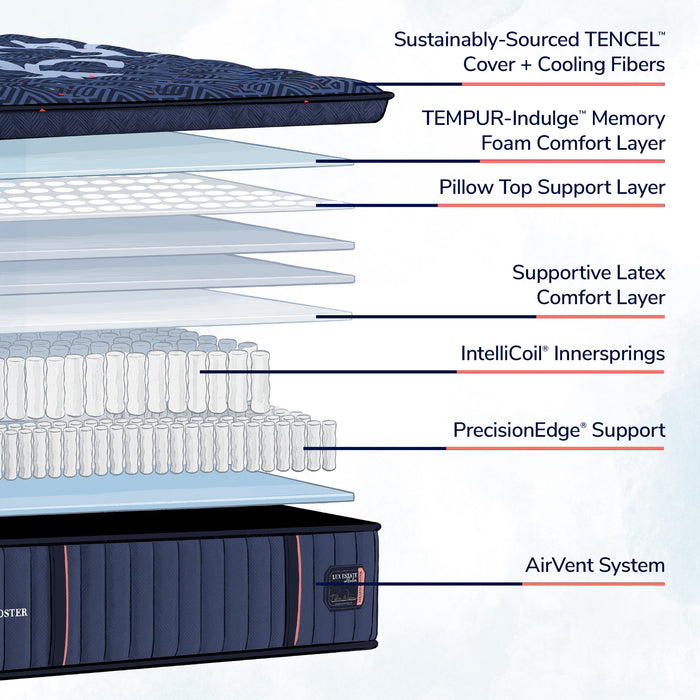 Stearns & Foster® Lux Estate Firm - Euro Pillowtop
