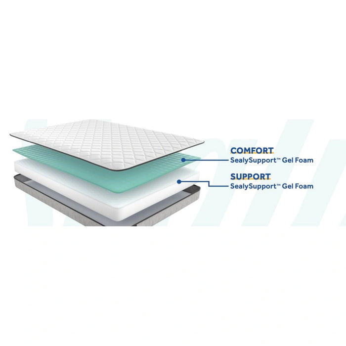 Sealy Spruce Innerspring Mattress