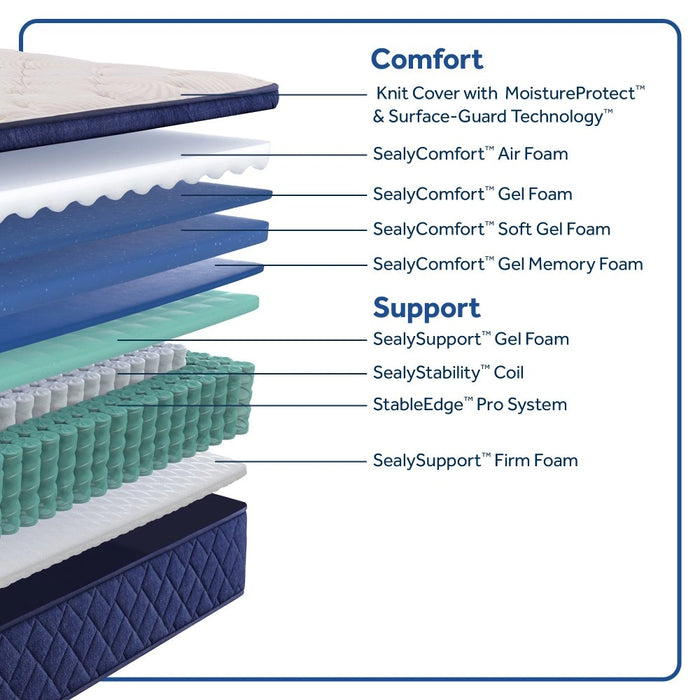 Dream Waves Spring Mattress