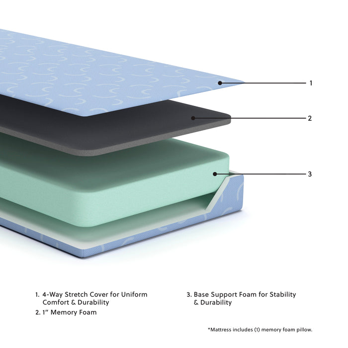 iKidz Ocean Mattress and Pillow - CasaBella Furniture (San Antonio, TX)