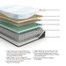Millennium Cushion Firm Gel Memory Foam Hybrid Mattress - CasaBella Furniture (San Antonio, TX)