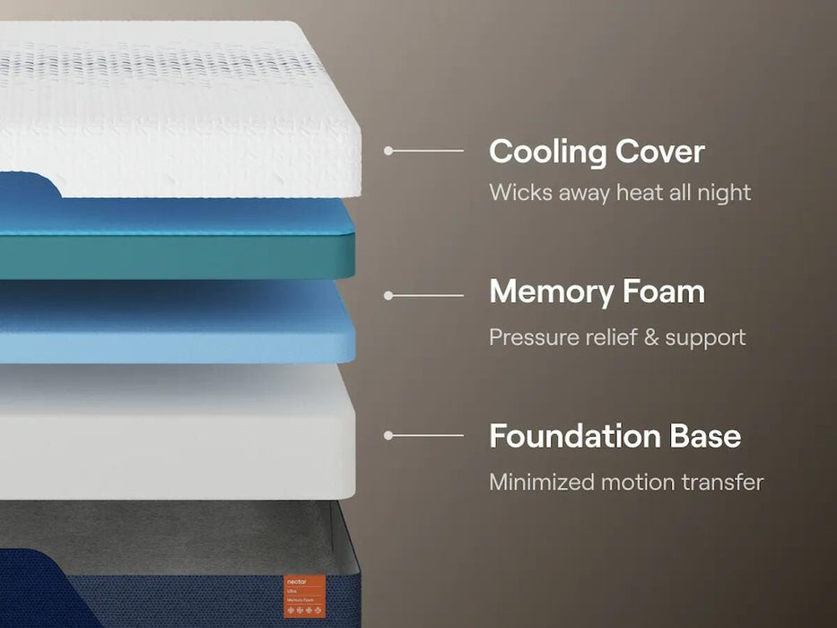 Nectar Ultra Memory Foam Mattress - CasaBella Furniture (San Antonio, TX)