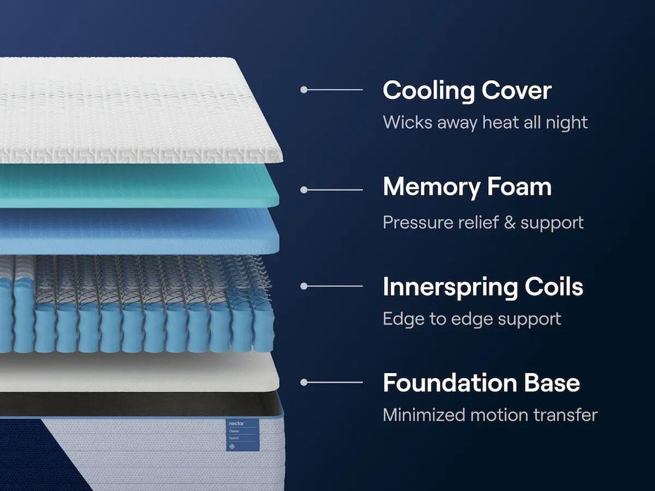 Nectar Classic Hybrid Mattress - CasaBella Furniture (San Antonio, TX)