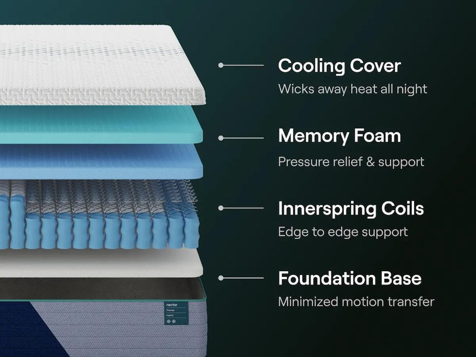 Nectar Premier Hybrid Mattress - CasaBella Furniture (San Antonio, TX)