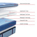 Indianapolis Spring Mattress - CasaBella Furniture (San Antonio, TX)