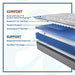 Kenaston II Innerspring Mattress - CasaBella Furniture (San Antonio, TX)