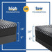 High Point Hybrid Mattress - CasaBella Furniture (San Antonio, TX)