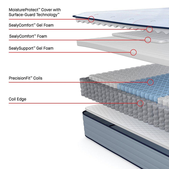 Jace Spring Mattress - CasaBella Furniture (San Antonio, TX)