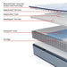 Jace Spring Mattress - CasaBella Furniture (San Antonio, TX)