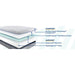 Lacey Hybrid Mattress - CasaBella Furniture (San Antonio, TX)