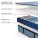 Keyport Spring Mattress - CasaBella Furniture (San Antonio, TX)