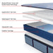 Keyport Spring Mattress - CasaBella Furniture (San Antonio, TX)