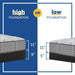 Lavina II Innerspring Mattress - CasaBella Furniture (San Antonio, TX)