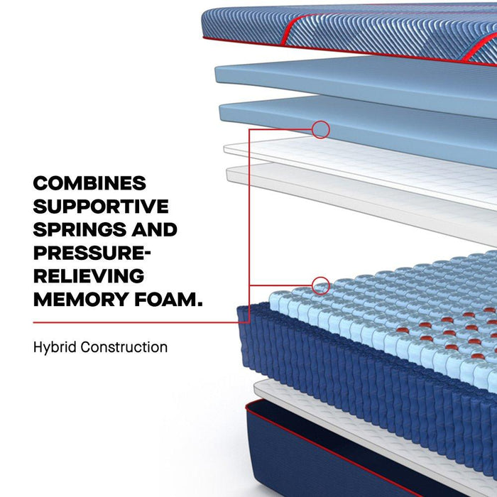 High Point II Hybrid Mattress - CasaBella Furniture (San Antonio, TX)