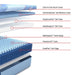 Lansdale Hybrid Mattress - CasaBella Furniture (San Antonio, TX)