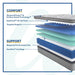 Kenaston II Innerspring Mattress - CasaBella Furniture (San Antonio, TX)