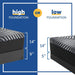 High Point Foam Mattress - CasaBella Furniture (San Antonio, TX)