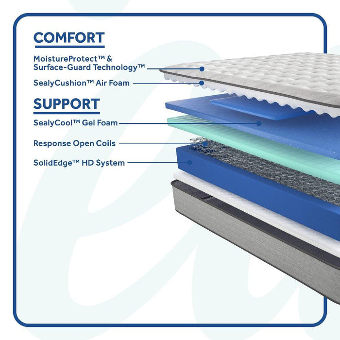 Spring Bloom Innerspring Mattress