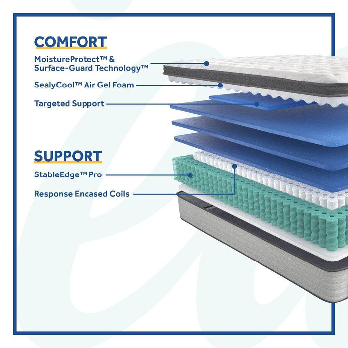 Diggens Innerspring Mattress