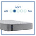Lavina II Innerspring Mattress - CasaBella Furniture (San Antonio, TX)