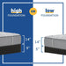 Lavina II Innerspring Mattress - CasaBella Furniture (San Antonio, TX)
