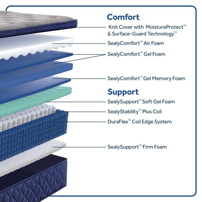 Midnight Bliss Spring Mattress