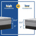 Kenaston II Innerspring Mattress - CasaBella Furniture (San Antonio, TX)