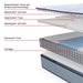 Kennett Spring Mattress - CasaBella Furniture (San Antonio, TX)