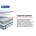 Jace Spring Mattress - CasaBella Furniture (San Antonio, TX)
