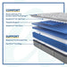 Lavina II Innerspring Mattress - CasaBella Furniture (San Antonio, TX)