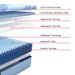 Indianapolis Hybrid Mattress - CasaBella Furniture (San Antonio, TX)