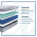 Lacey Hybrid Mattress - CasaBella Furniture (San Antonio, TX)