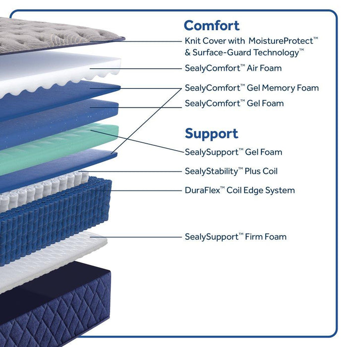 Midnight Bliss Spring Mattress