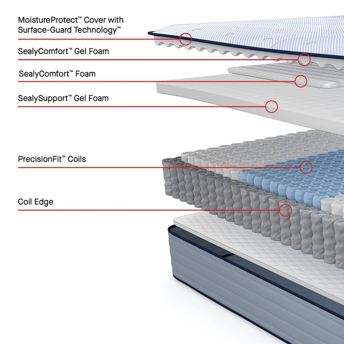 Jace Spring Mattress